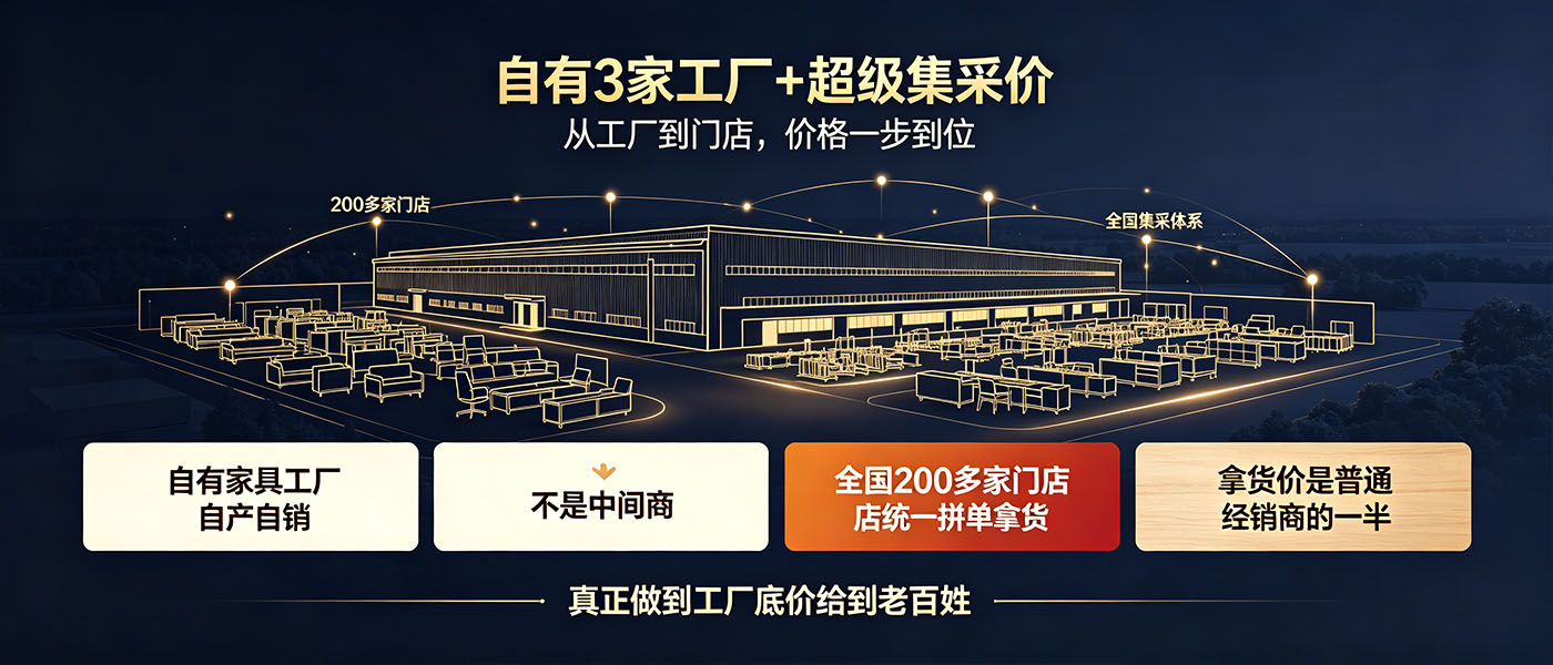 自有3家工厂+超级集采价